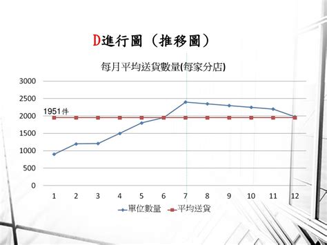 推移圖怎麼畫